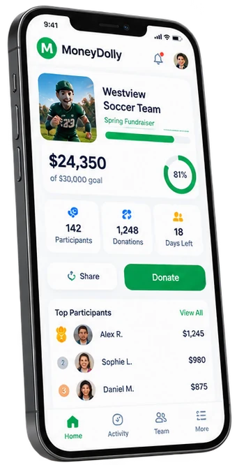 Illustration of a MoneyDolly campaign screen on a phone: the Westview Soccer Team spring fundraiser showing $24,350 raised of a $30,000 goal at 81 per cent, with participant, donation and days-left counts, share and donate buttons, and a top participants list. Demonstration data, not a real campaign.